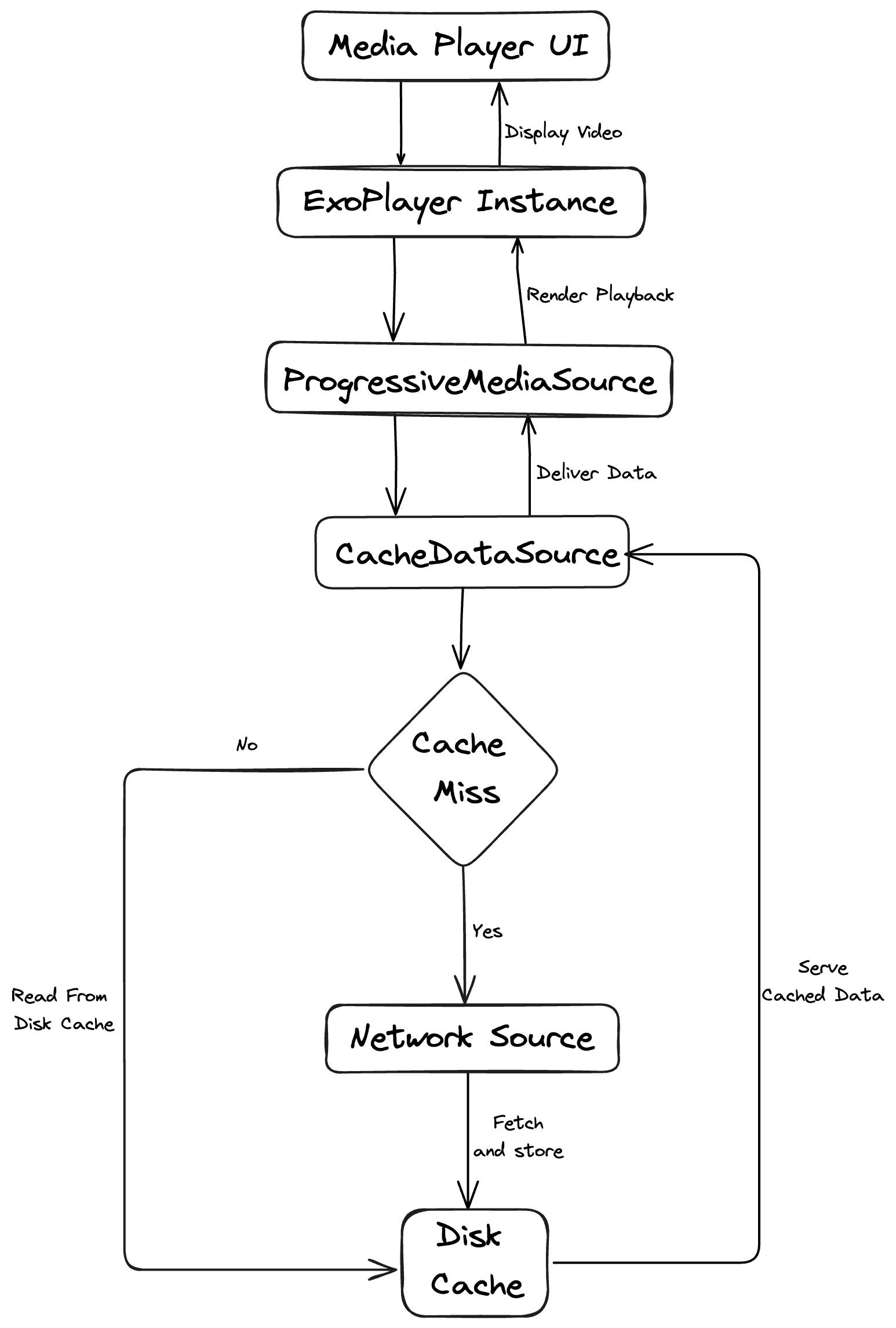 Media Player UI Diagram