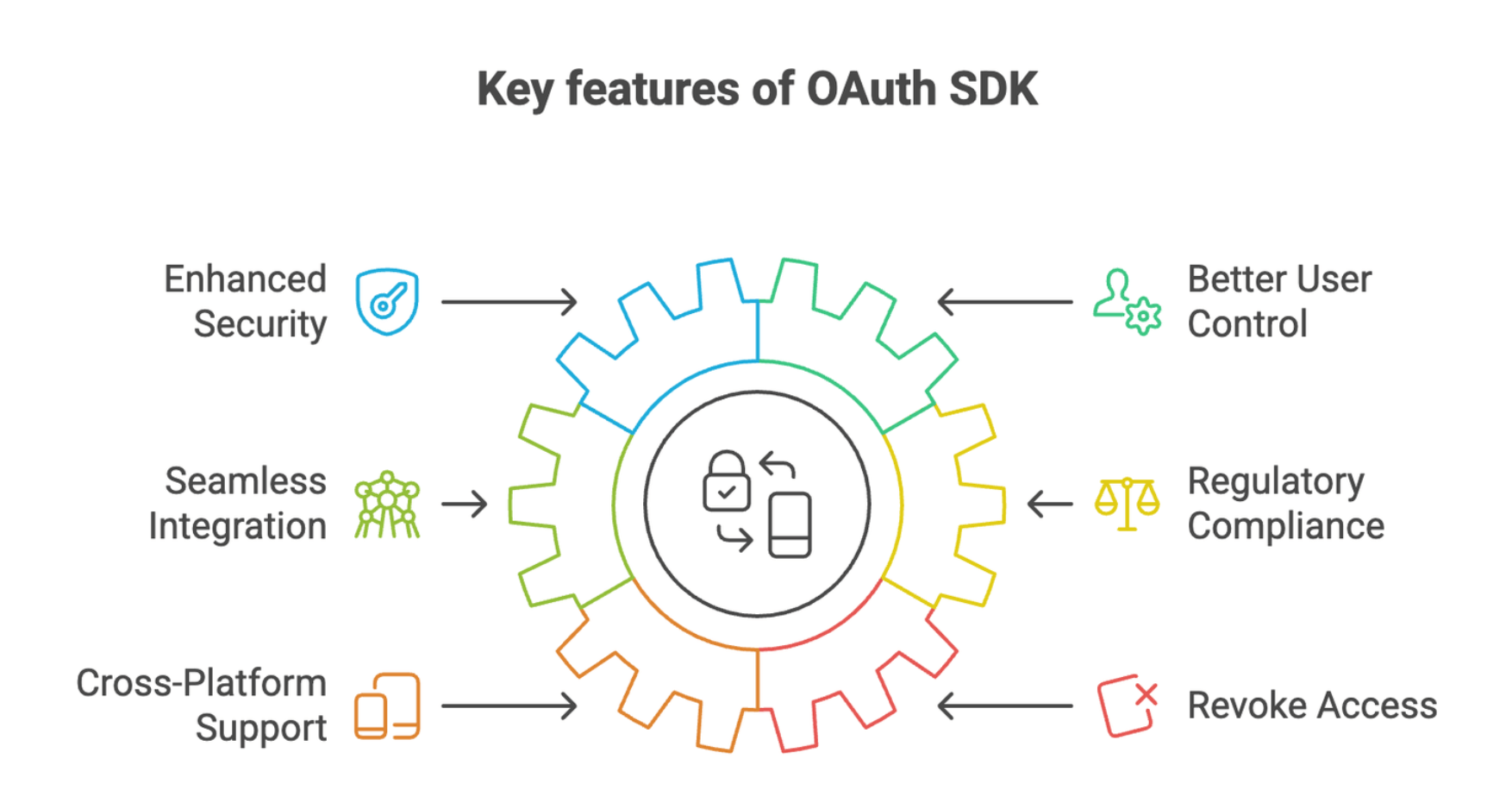 Key Features of the OAuth SDK