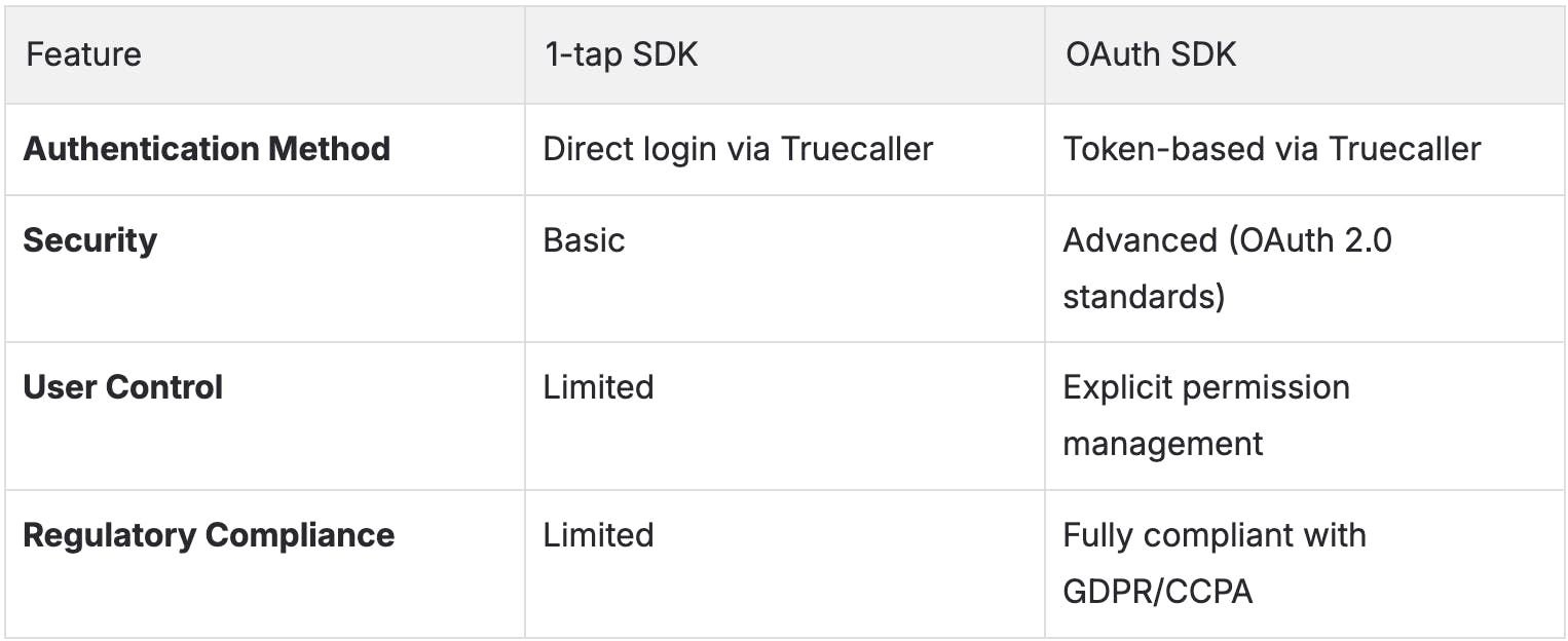 Comparing 1-tap Login SDK and OAuth SDK