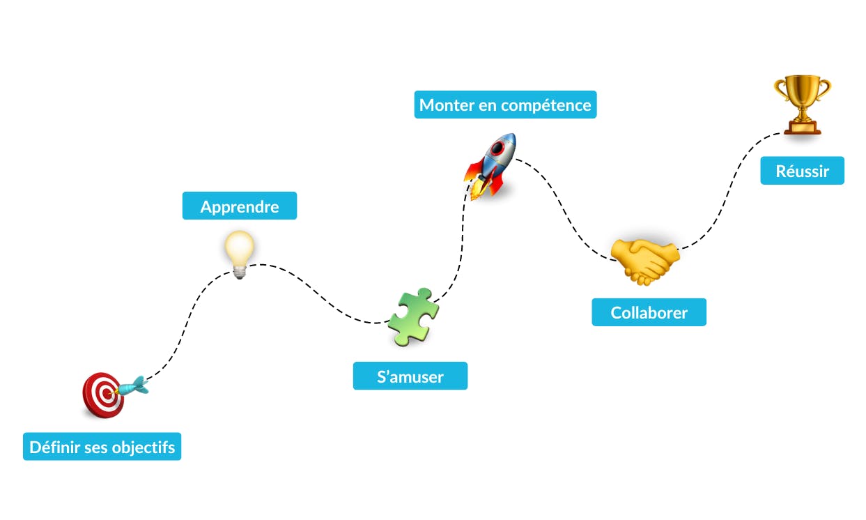 Schéma gamification