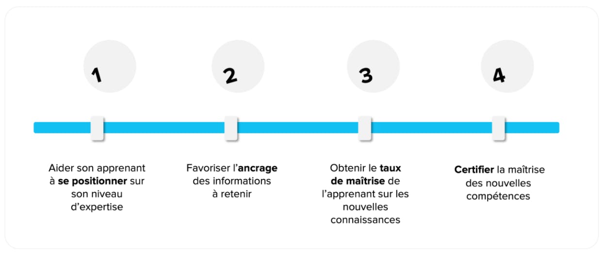 Curseur identification besoin