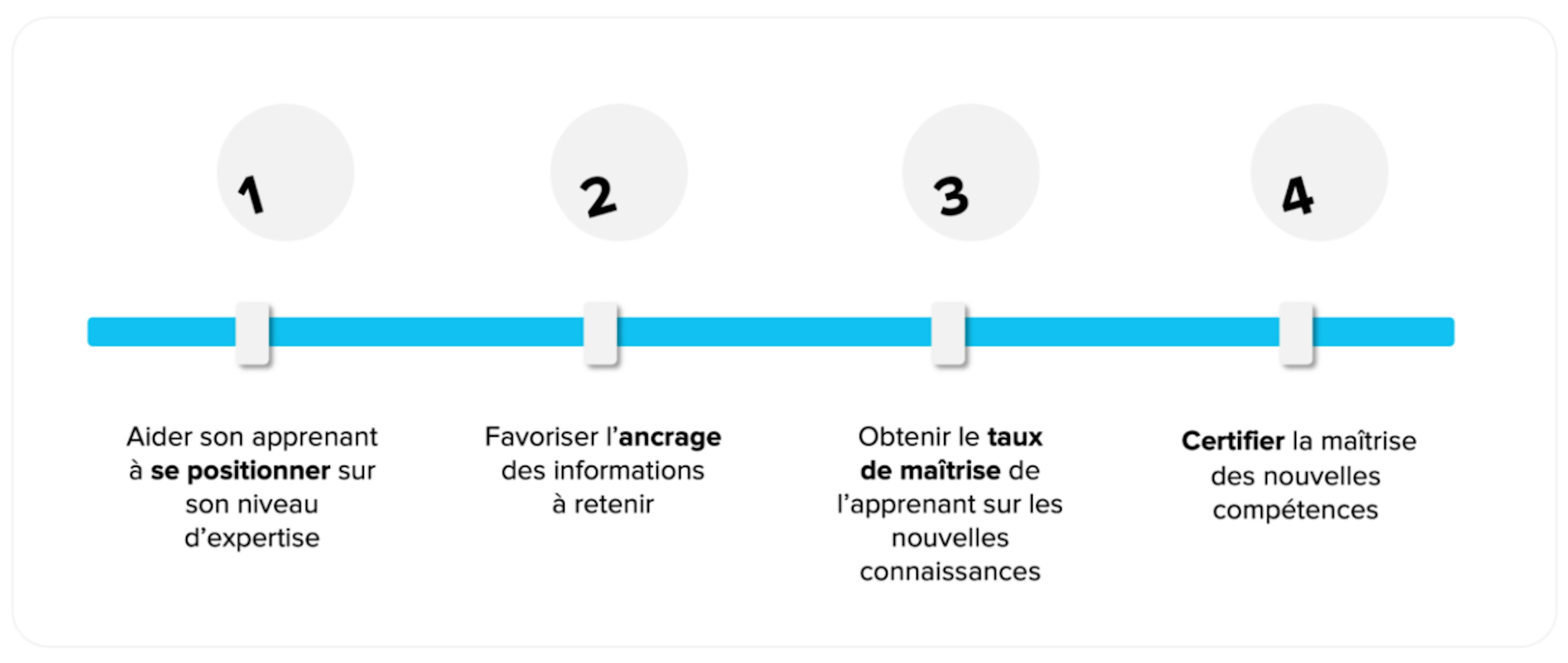 Curseur identification besoin