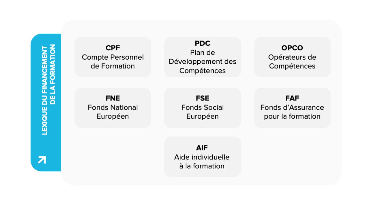 Lexique du financement de la formation
