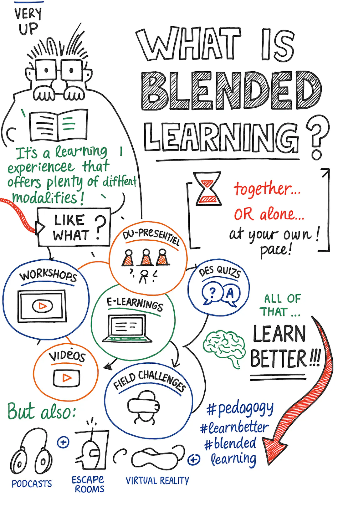 Facilitating memory in digital learning with “chunking”