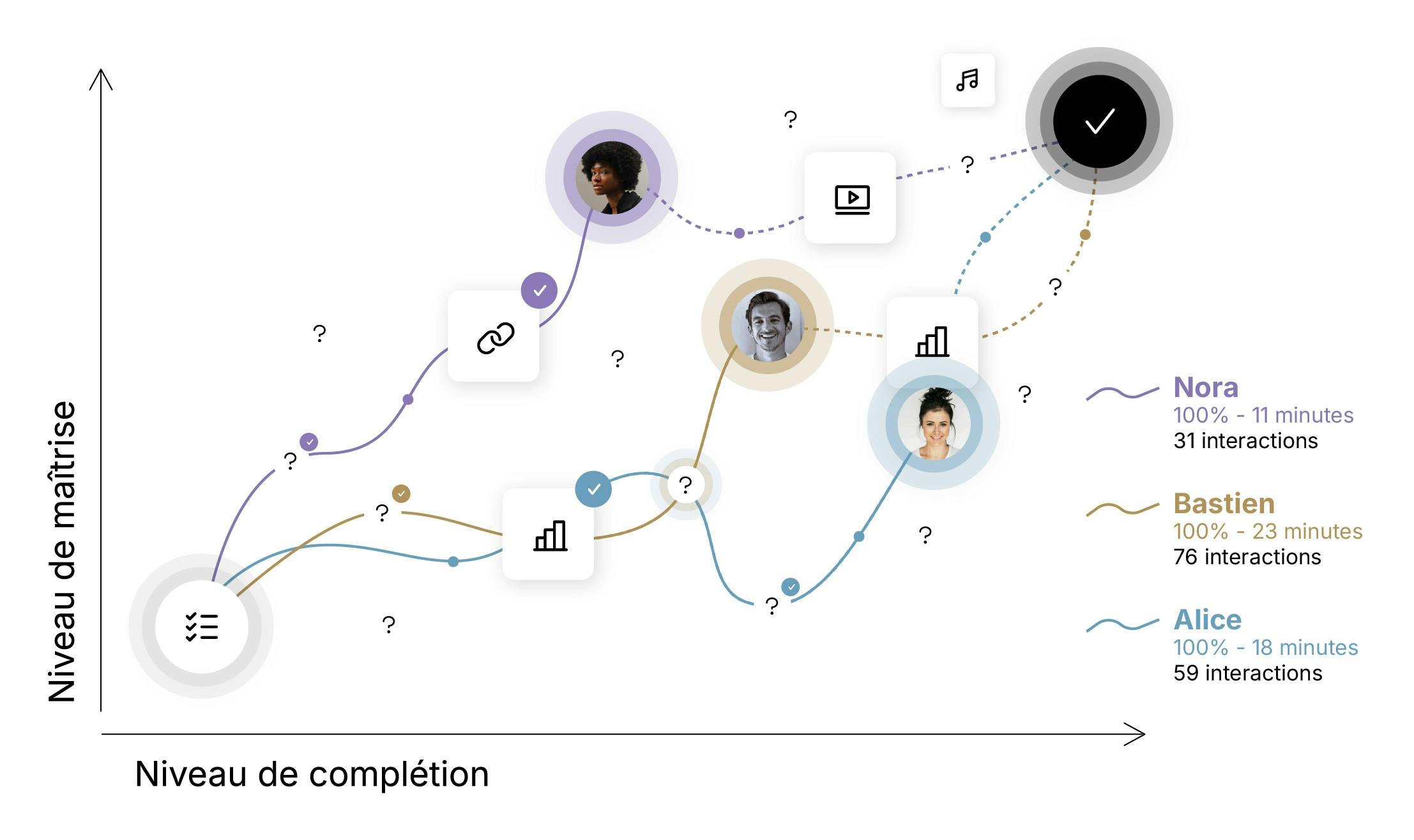 Adaptive Learning de Teach Up