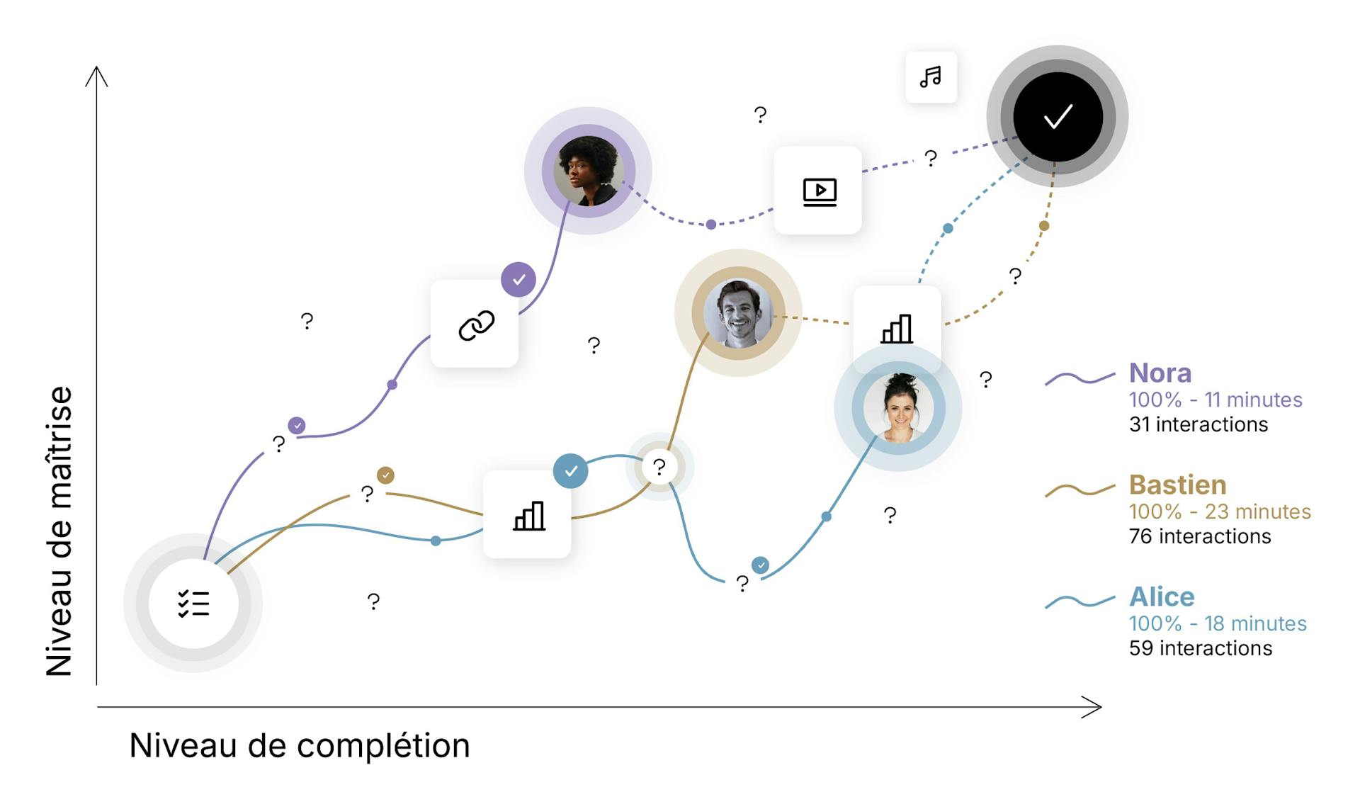 Adaptive Learning de Teach Up