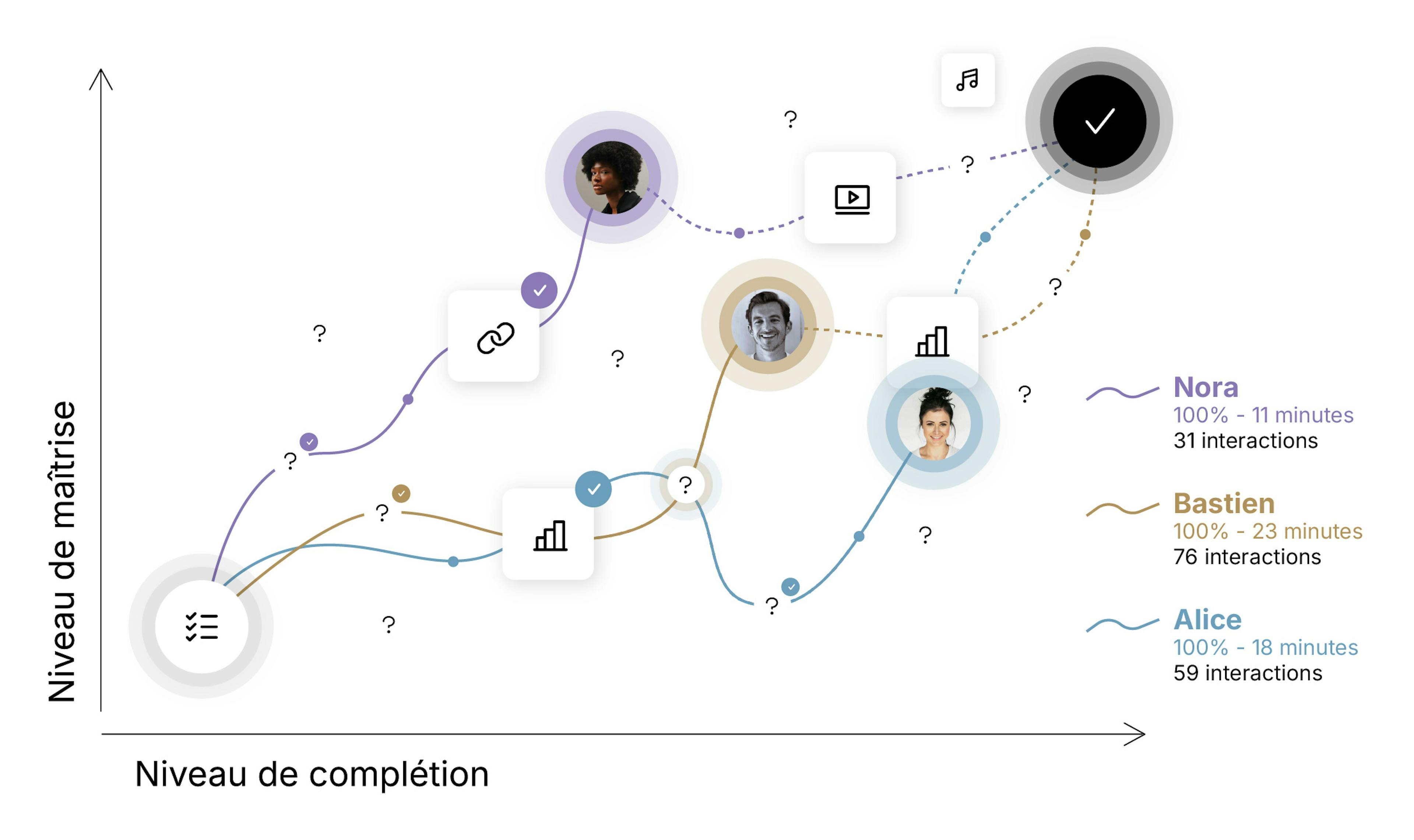 Adaptive Learning de Teach Up