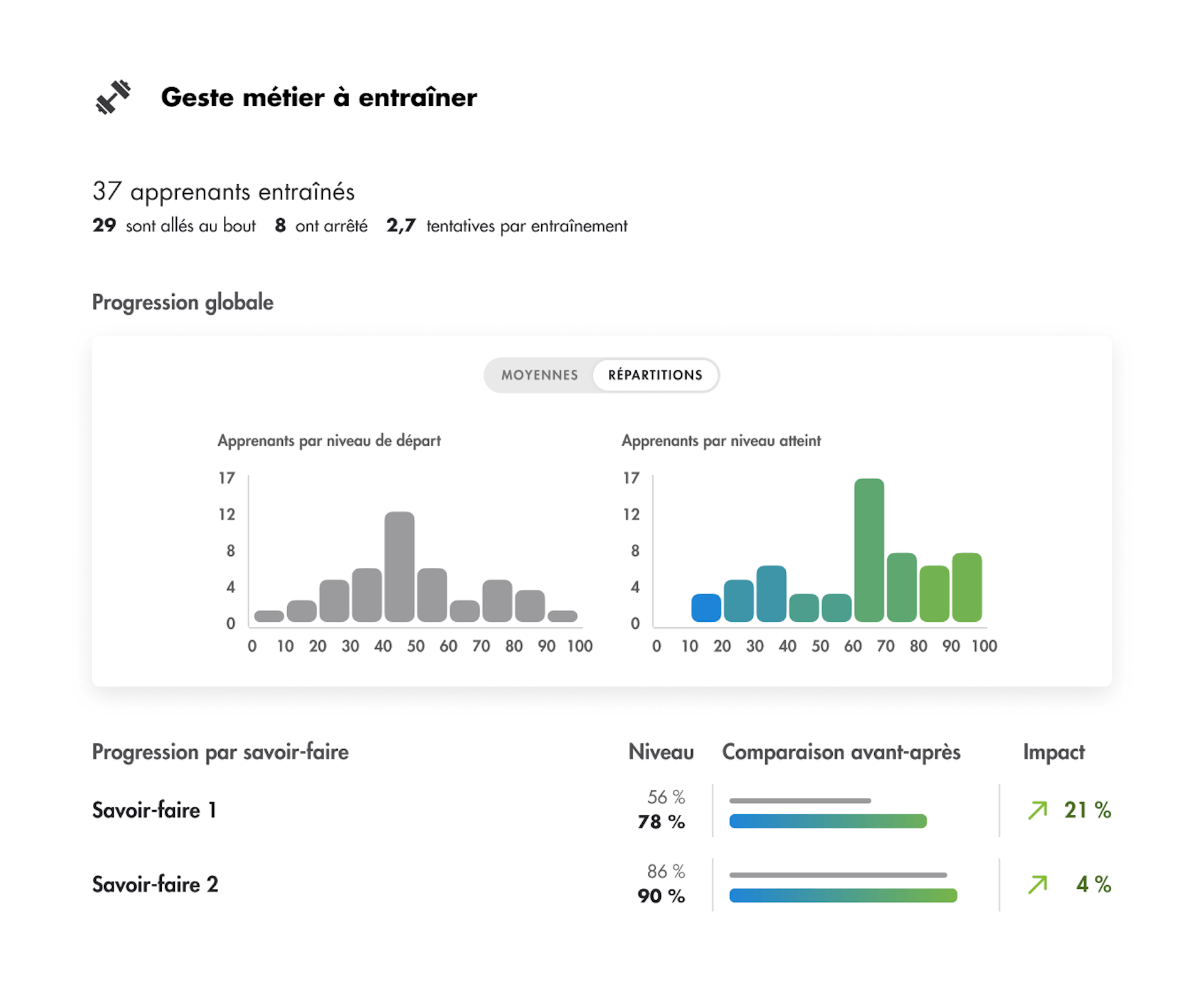 Dashboard entraînement coaché par IA