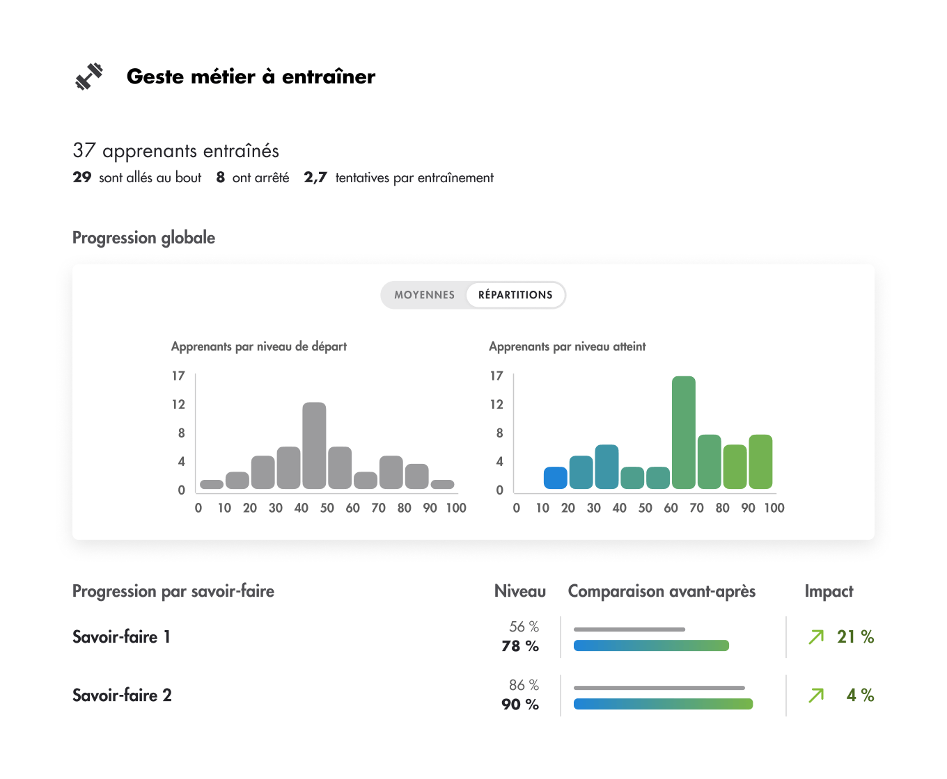 Dashboard entraînement coaché par IA