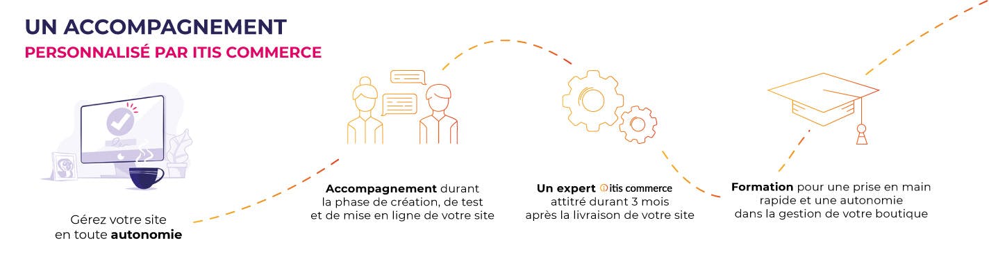Visuel solution