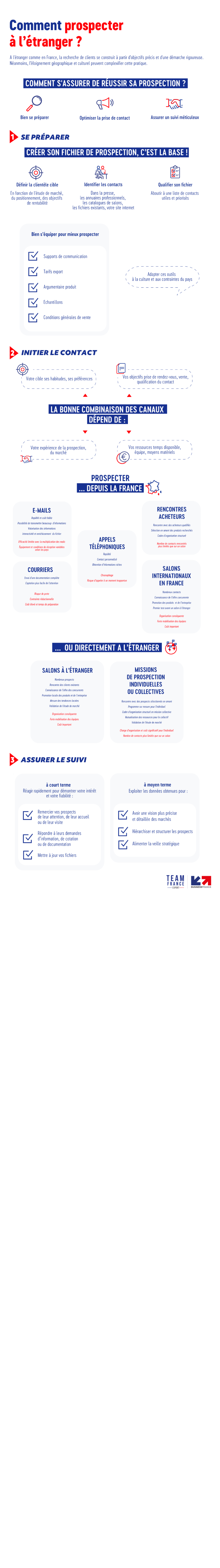 image de l'infographie
