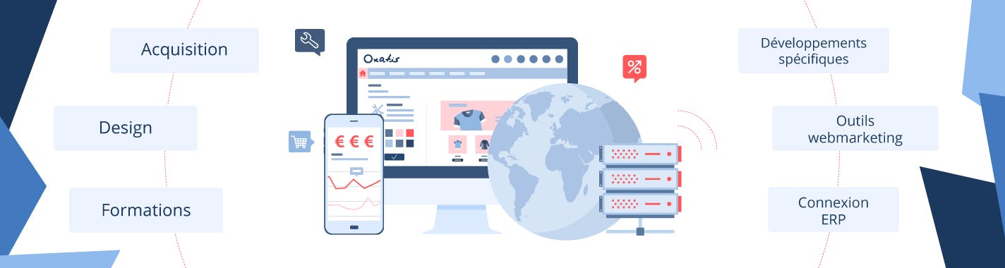 Visuel solution