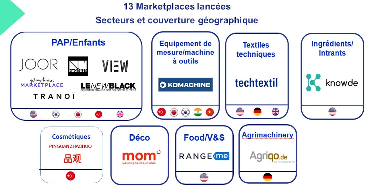 Visuel solution