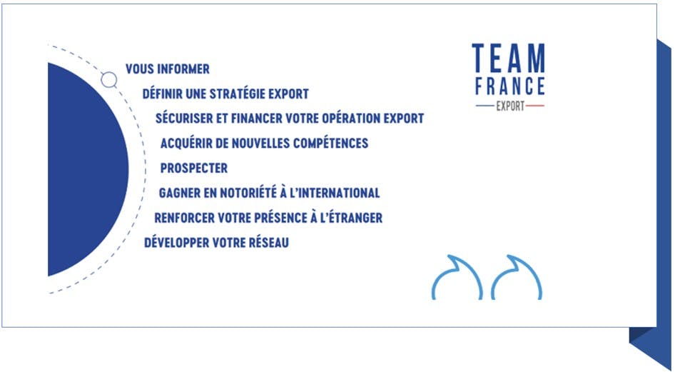 Le nouveau catalogue 2023 de la Team France Export