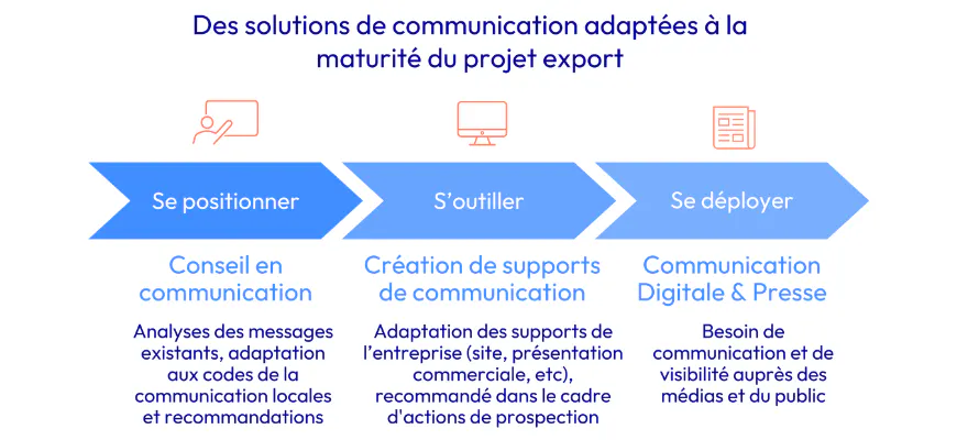 visuel service