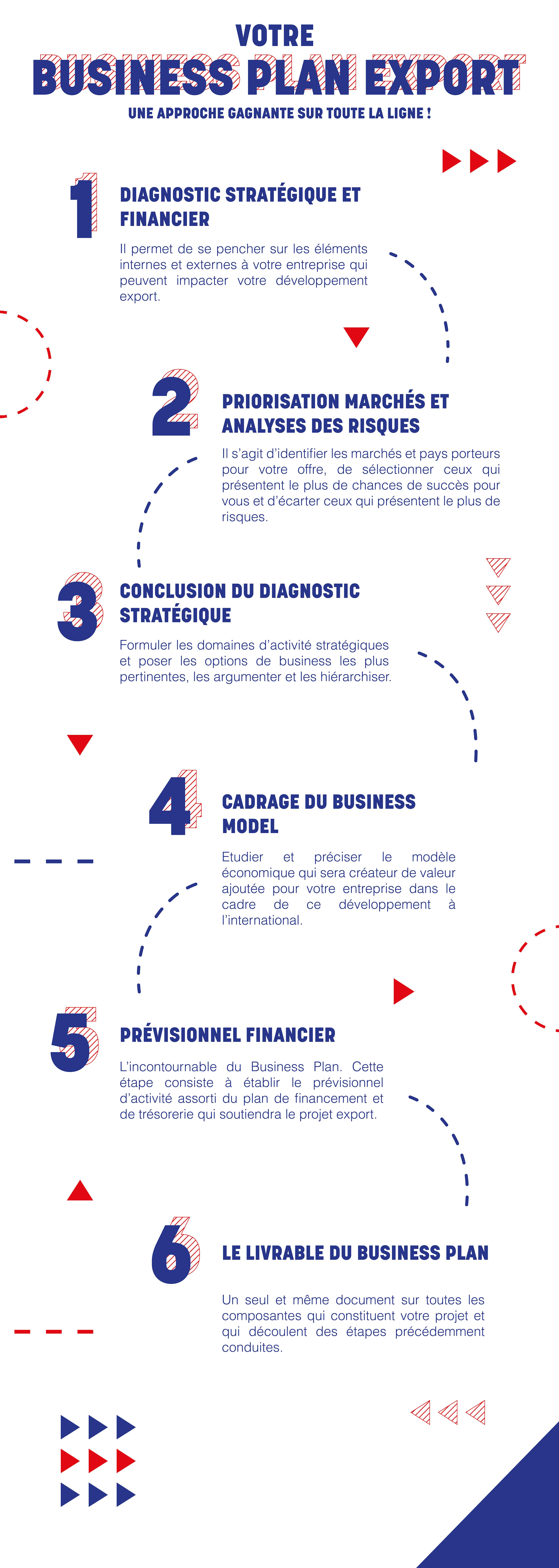 Infographie Business Plan Export