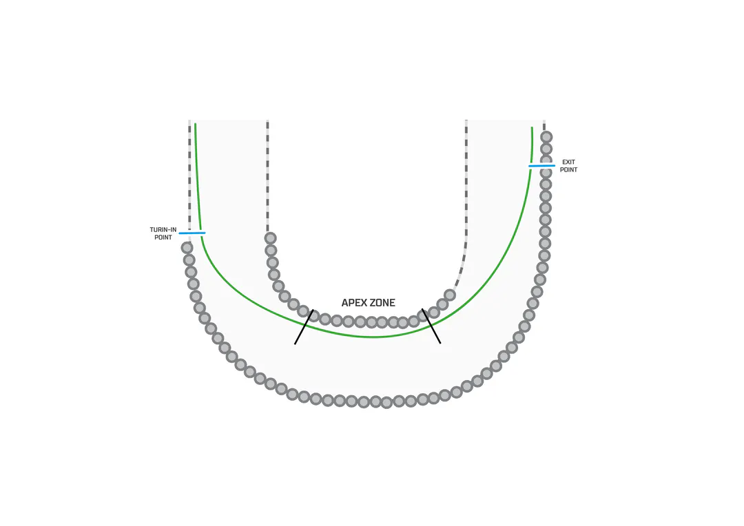 Diagramm der Ideallinie: der richtige Weg durch eine Kurve