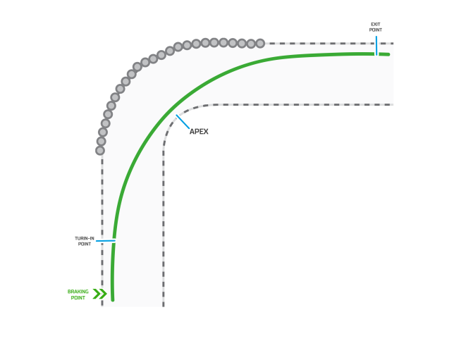 go-karting racing line
