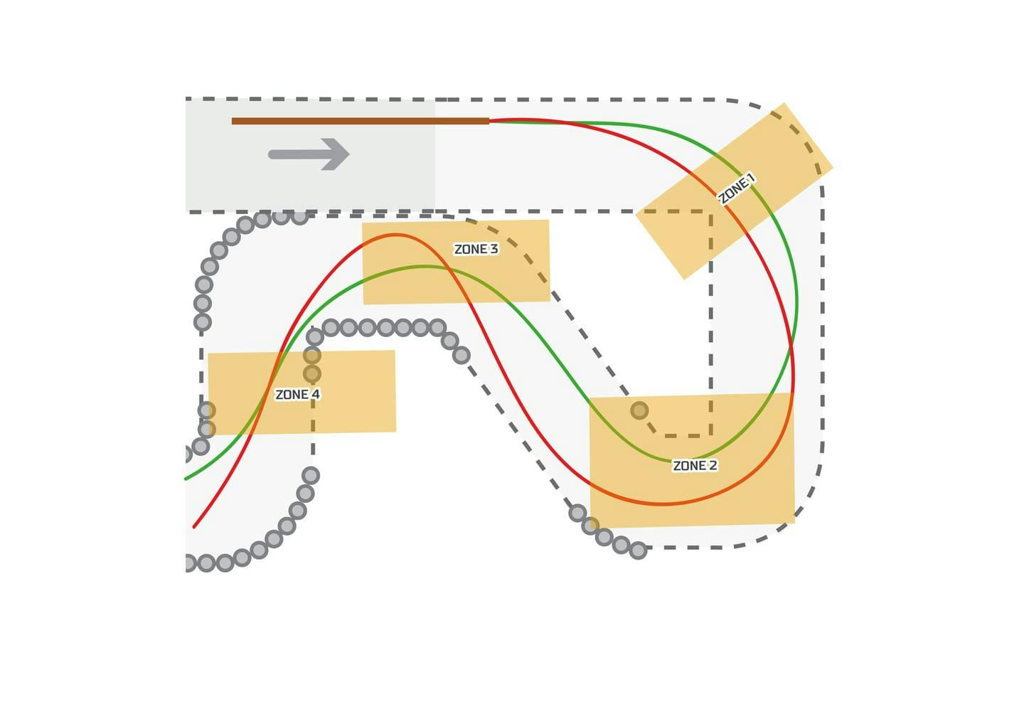 Diagram displaying the racing lines for overtaking on a complex