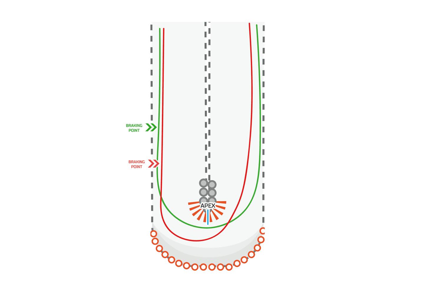 Diagram displaying the racing lines for overtaking on a hairpin corner