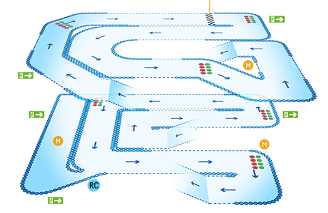 UK Stoke Track Map