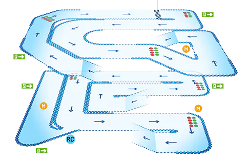 UK Stoke Track Map