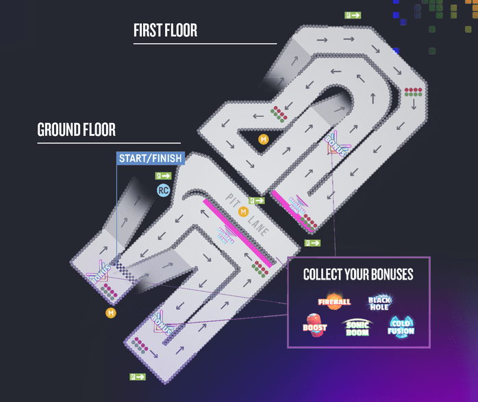 Stoke Combat Kart Track map