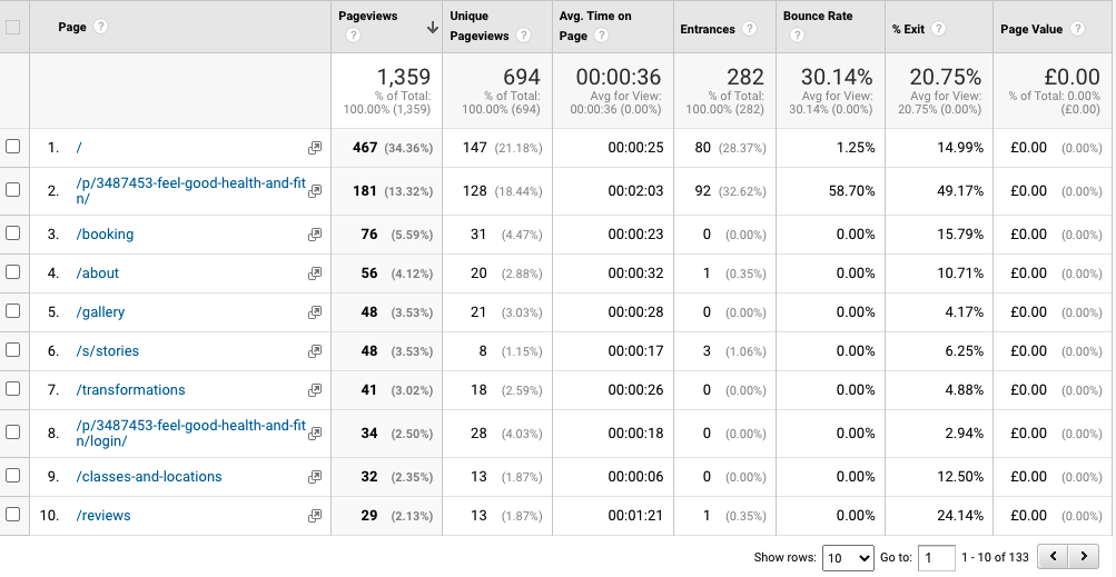 Metrics showing the pages used and their stats