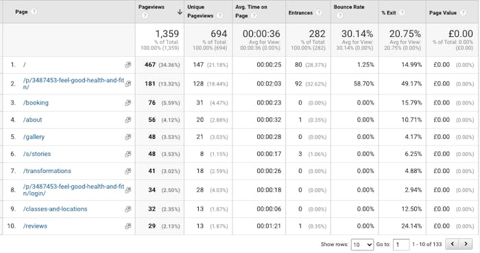 Metrics showing the pages used and their stats