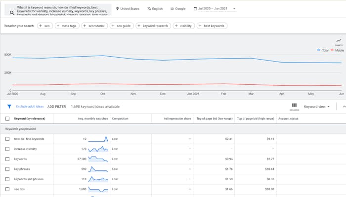 Keyword search results on Keyword Planner