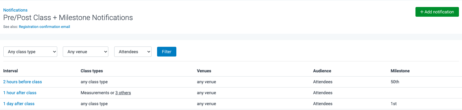 image of all pre/post class + milestone notifications