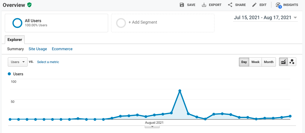 An overview of users
