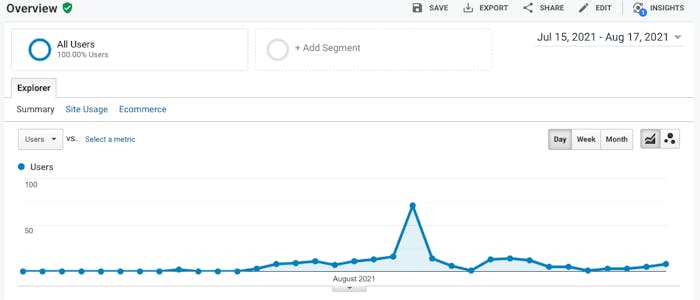 An overview of users