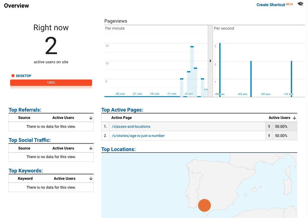 Reports about user activity on your website
