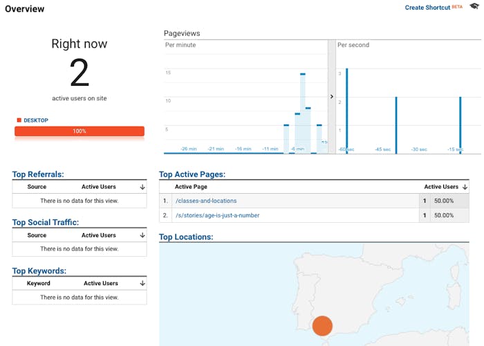 Reports about user activity on your website