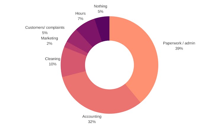 survey graph for online payments