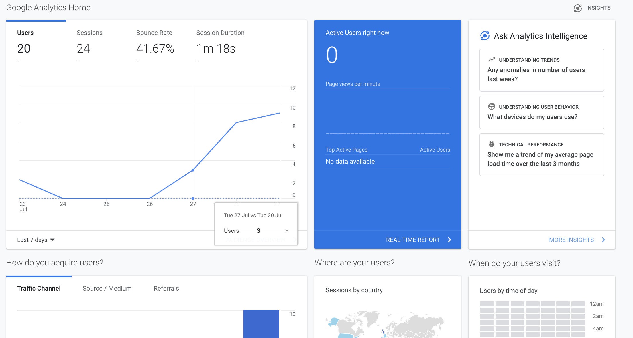 Google analytics home dashboard