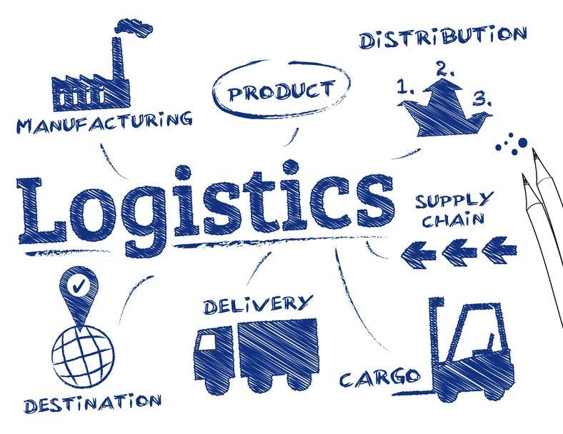 Drawing of the logistics of a product.