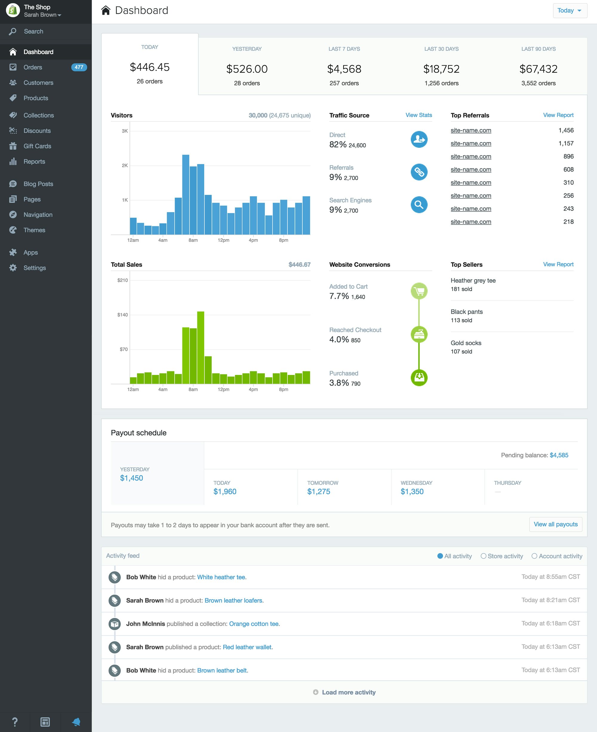 Screenshot of Shopify Plus Admin Dashboard.