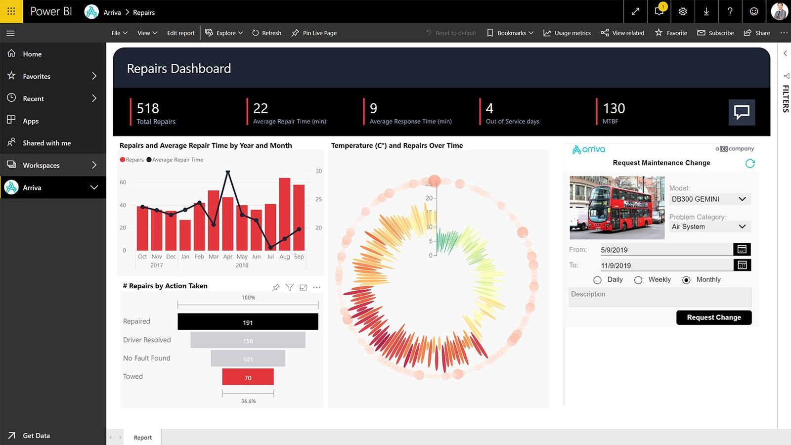 Screenshot of Microsoft's Dynamics ERP With Power BI Dashboard.