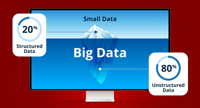 Transform Your Data Visibility, Transform Your Organization - TechFabric