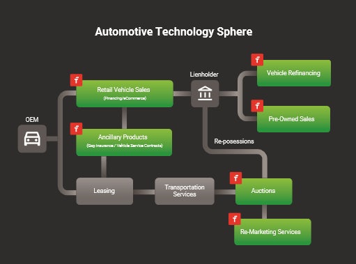 Automotive Technology Sphere at Tech Fabric.
