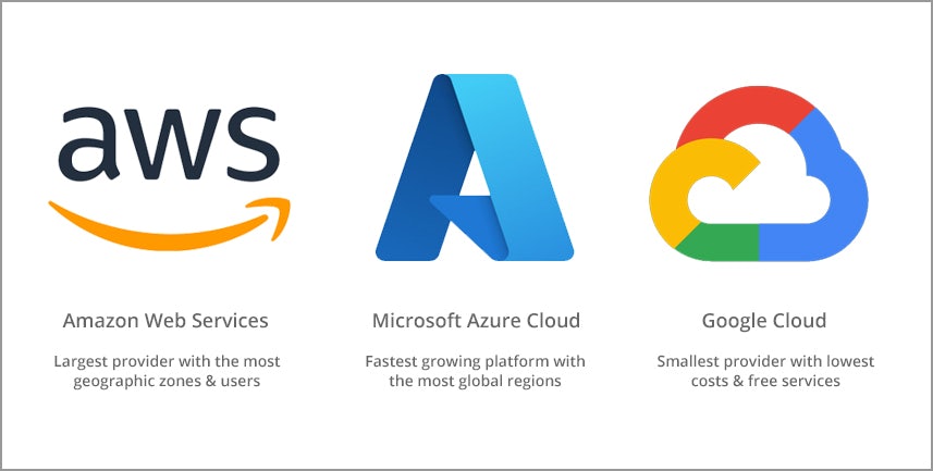 Amazon Web Services, Microsoft Azure Cloud and Google Cloud.