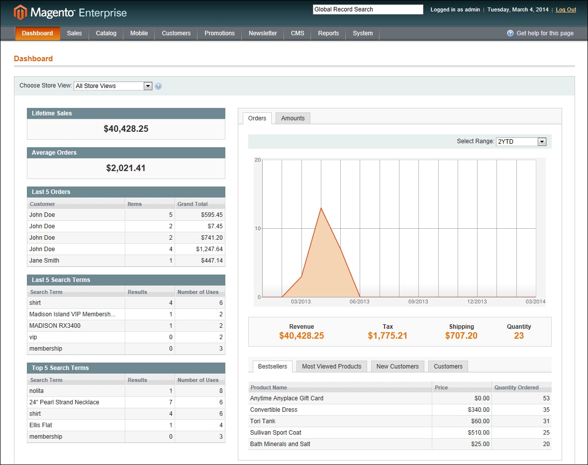 Screenshot of Magento EE Admin Dashboard