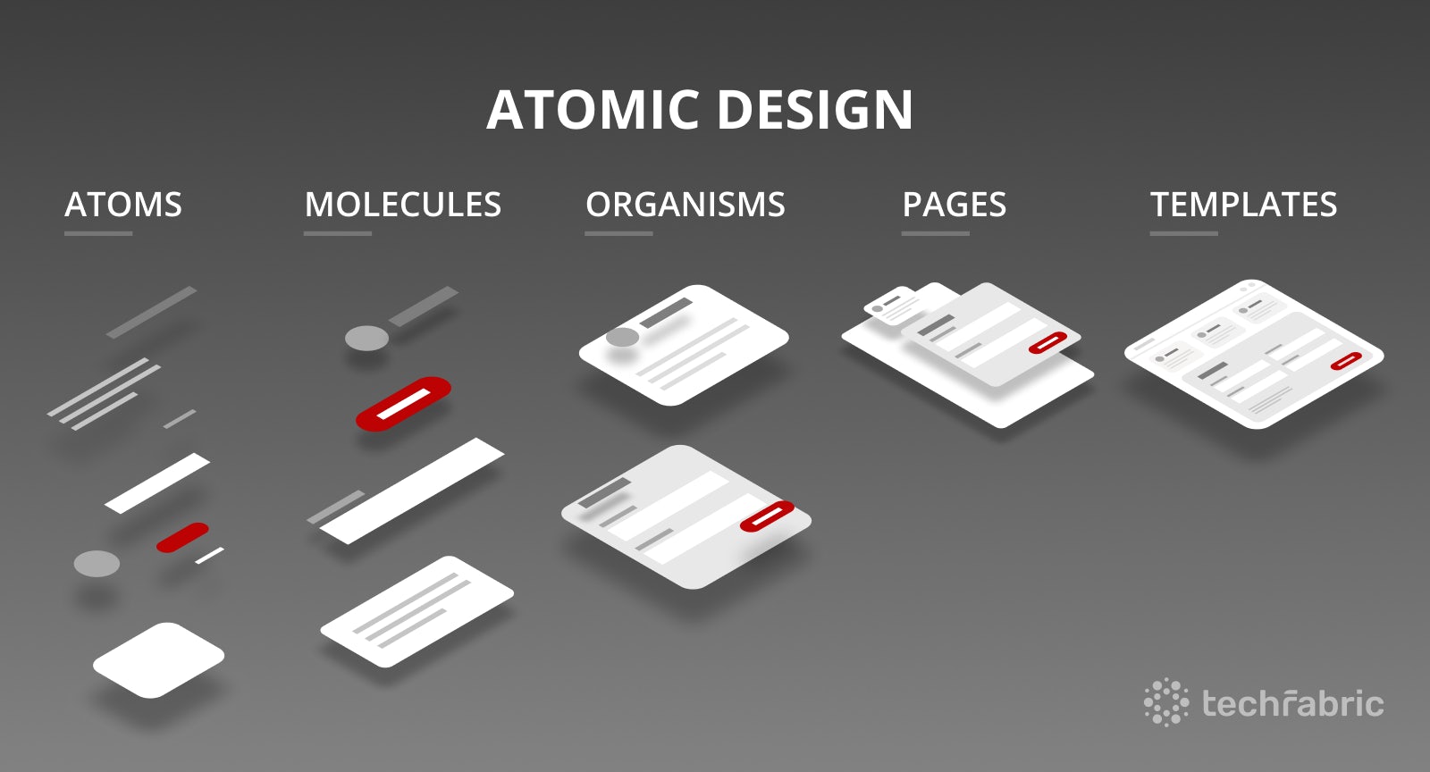 UI/UX at Scale: It’s Time To Move to Design Systems
