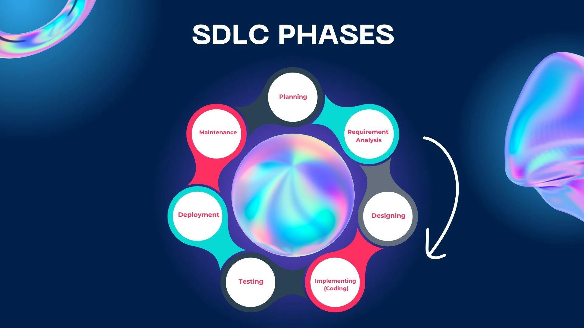 sdlc-phases