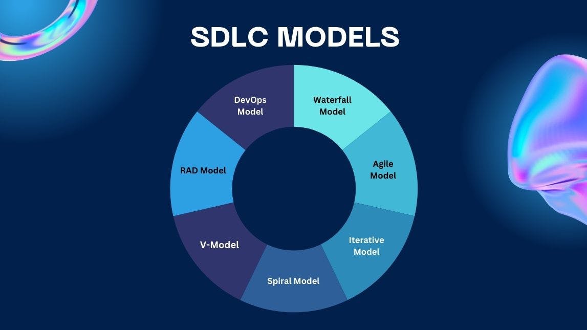 sdlc-models