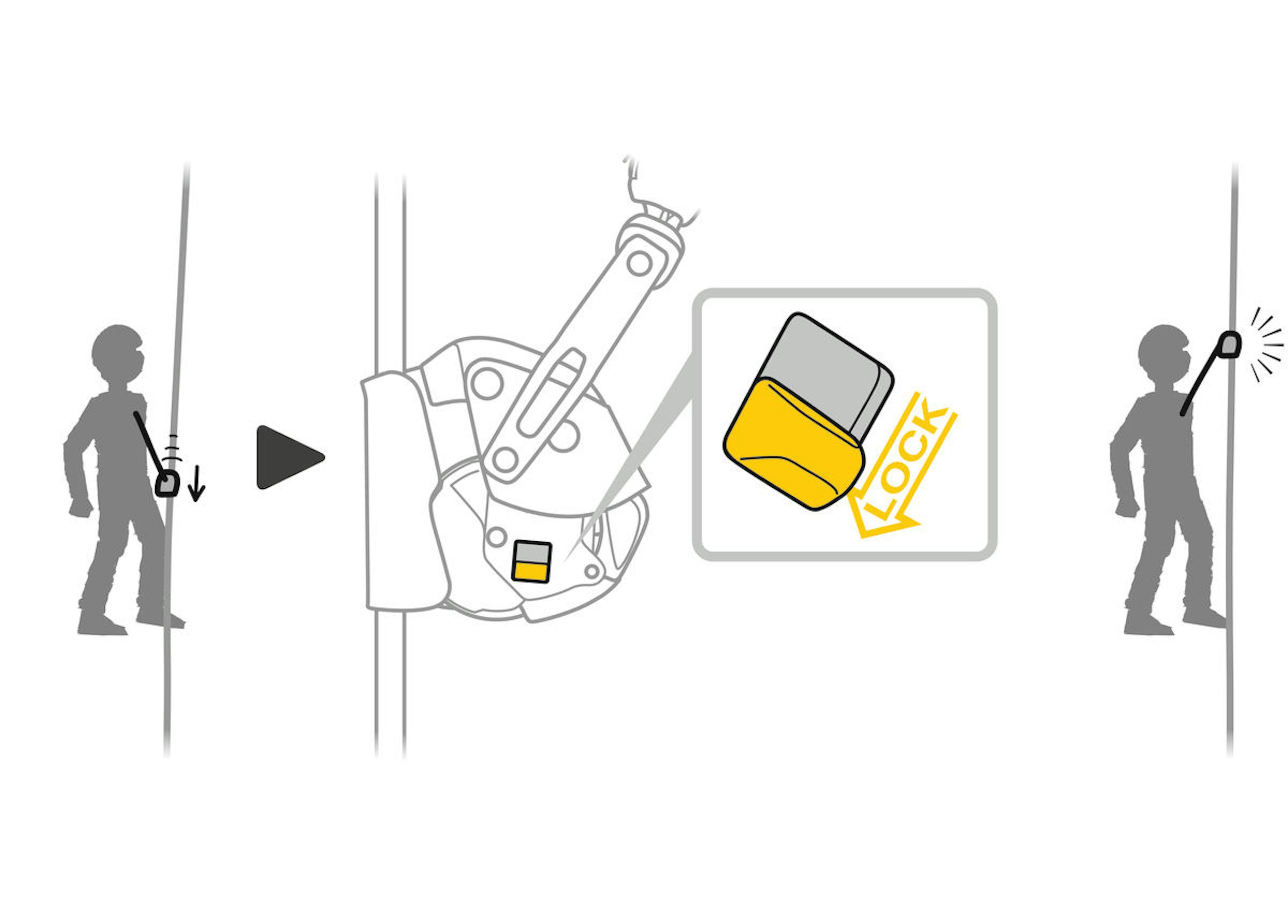 PETZL ASAP Lock focus 3