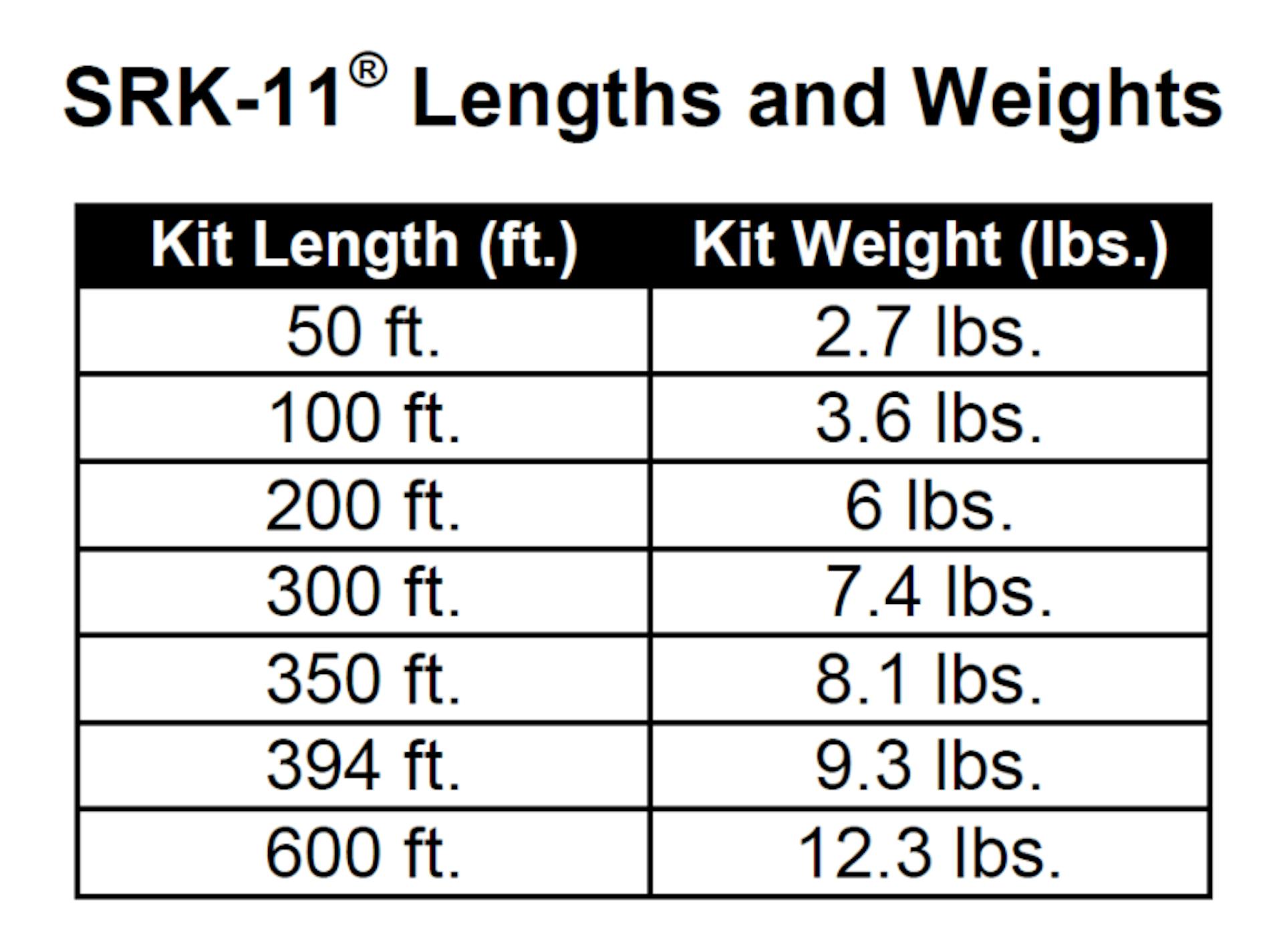 srk 11 kit specifications