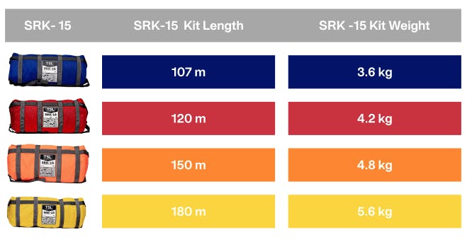 SRK15 kit dimension chart